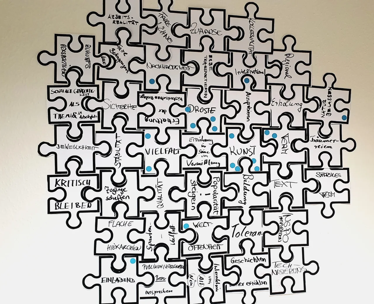 Ein Leitbild als großes Puzzle mit handschriftlichen Begriffen und Zeichnungen.