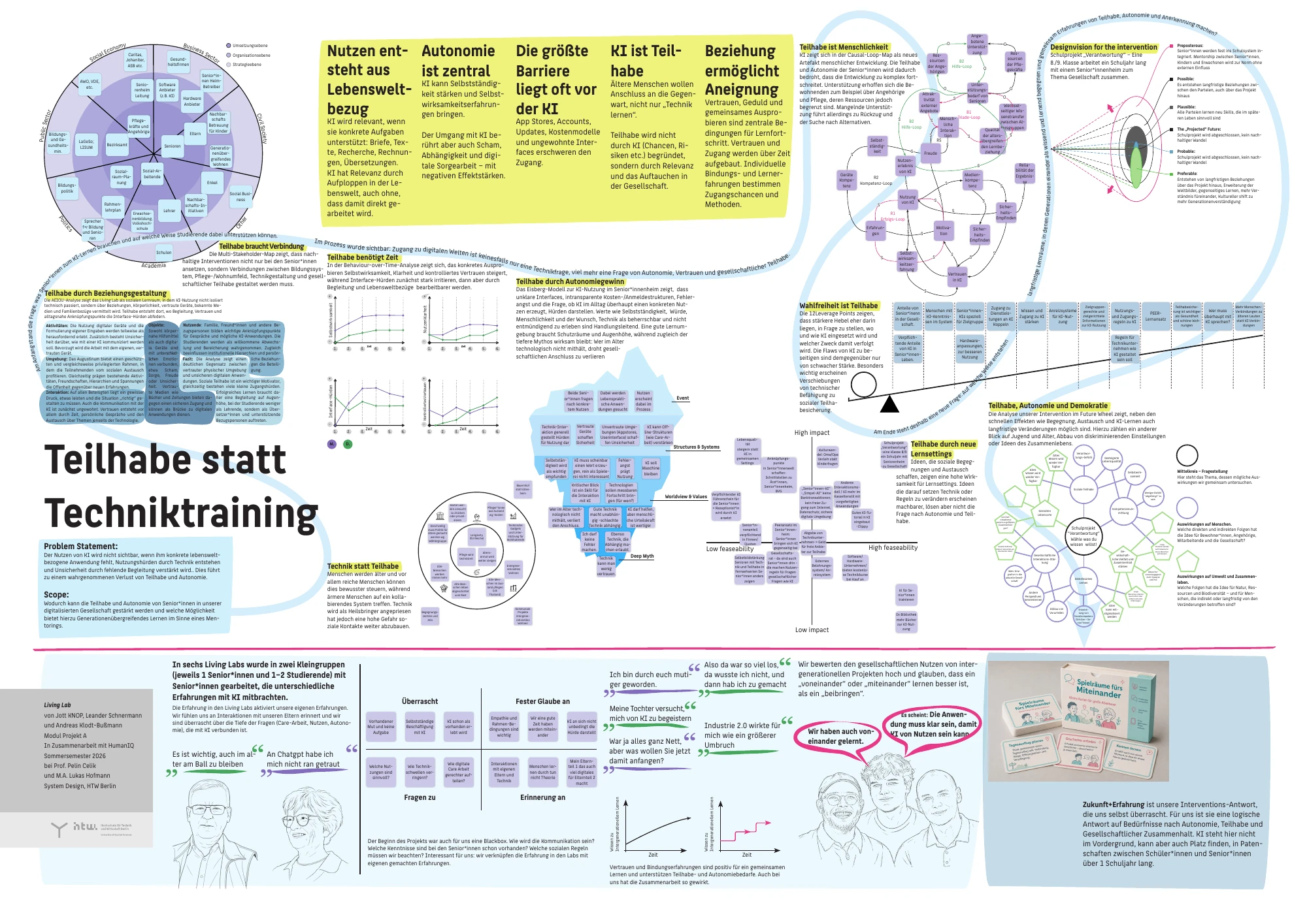Gigamap zu KI im Alter mit Analysen zu Zugangshürden, Autonomie und generationenübergreifendem Lernen.